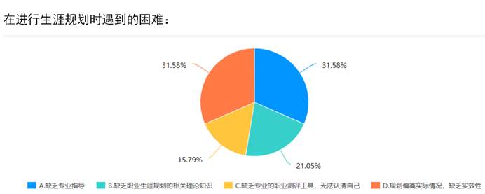 问卷结果1